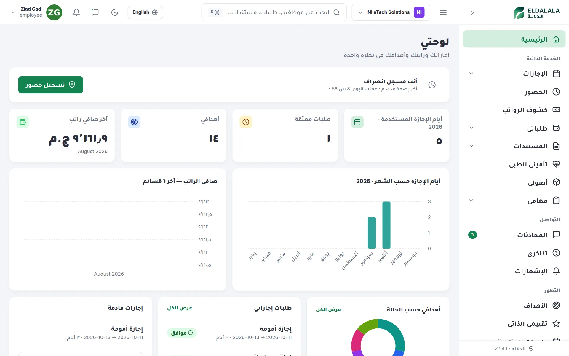 لوحتي · الدلالة