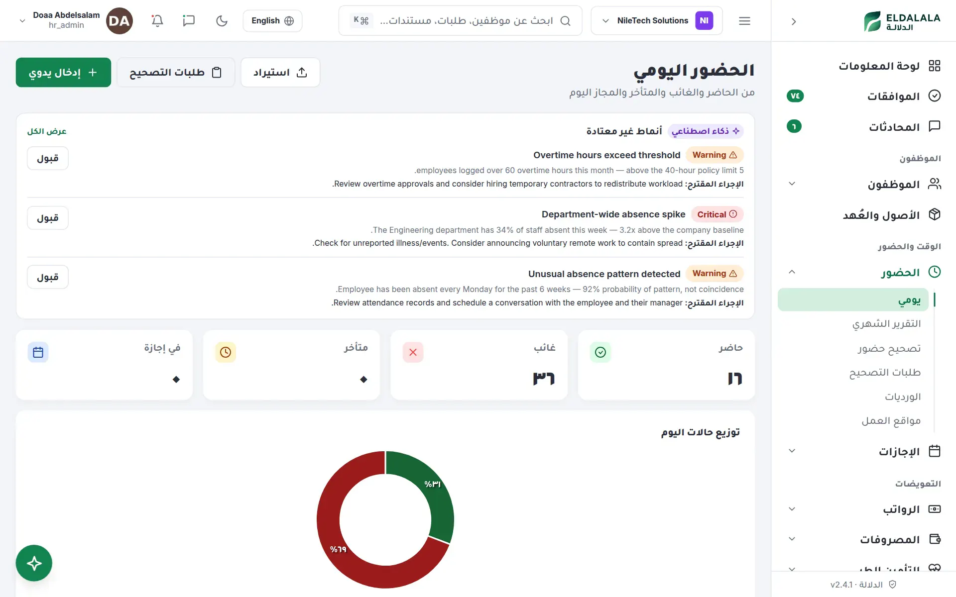 الحضور اليومي · الدلالة