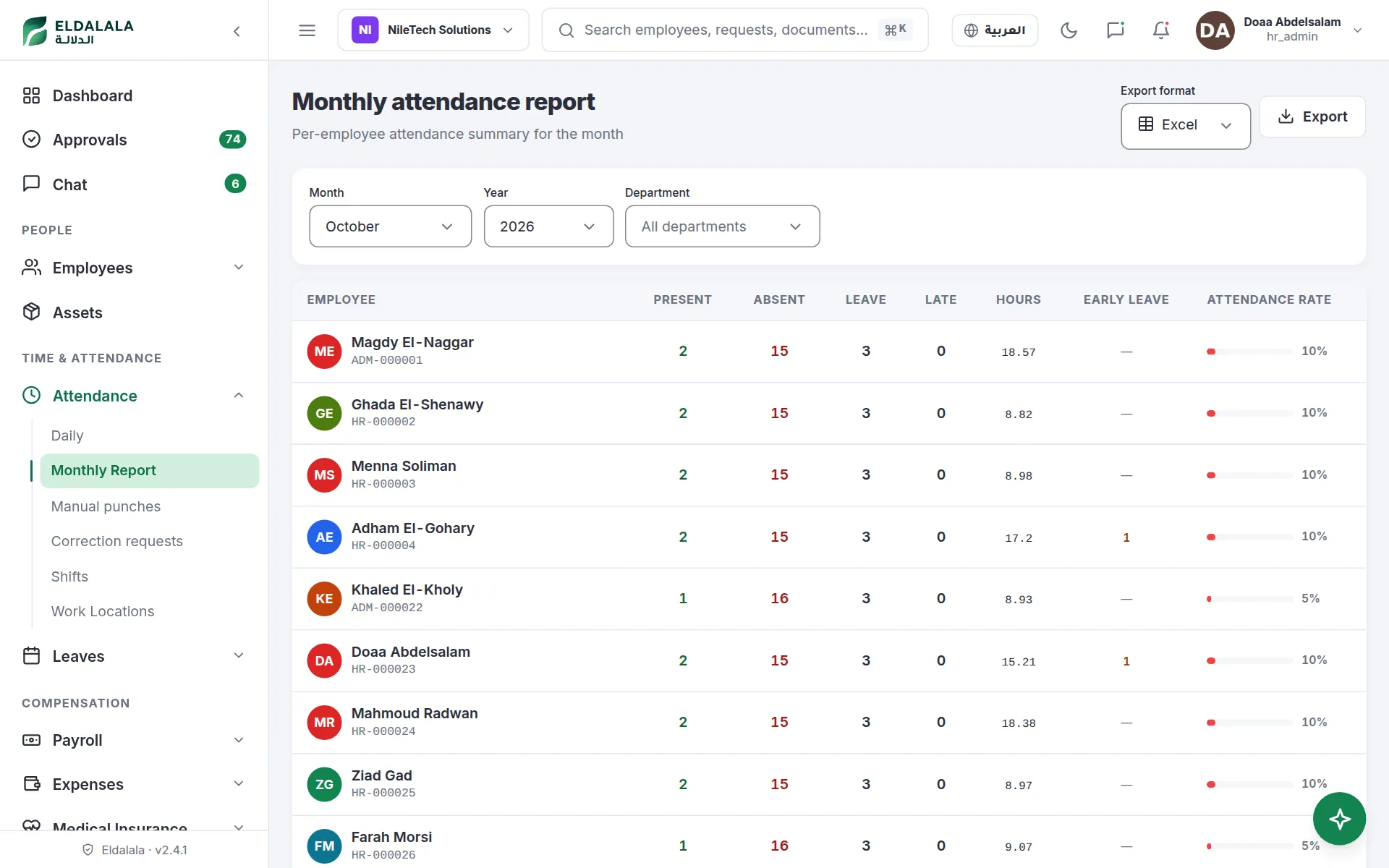 Monthly attendance report · Eldalala