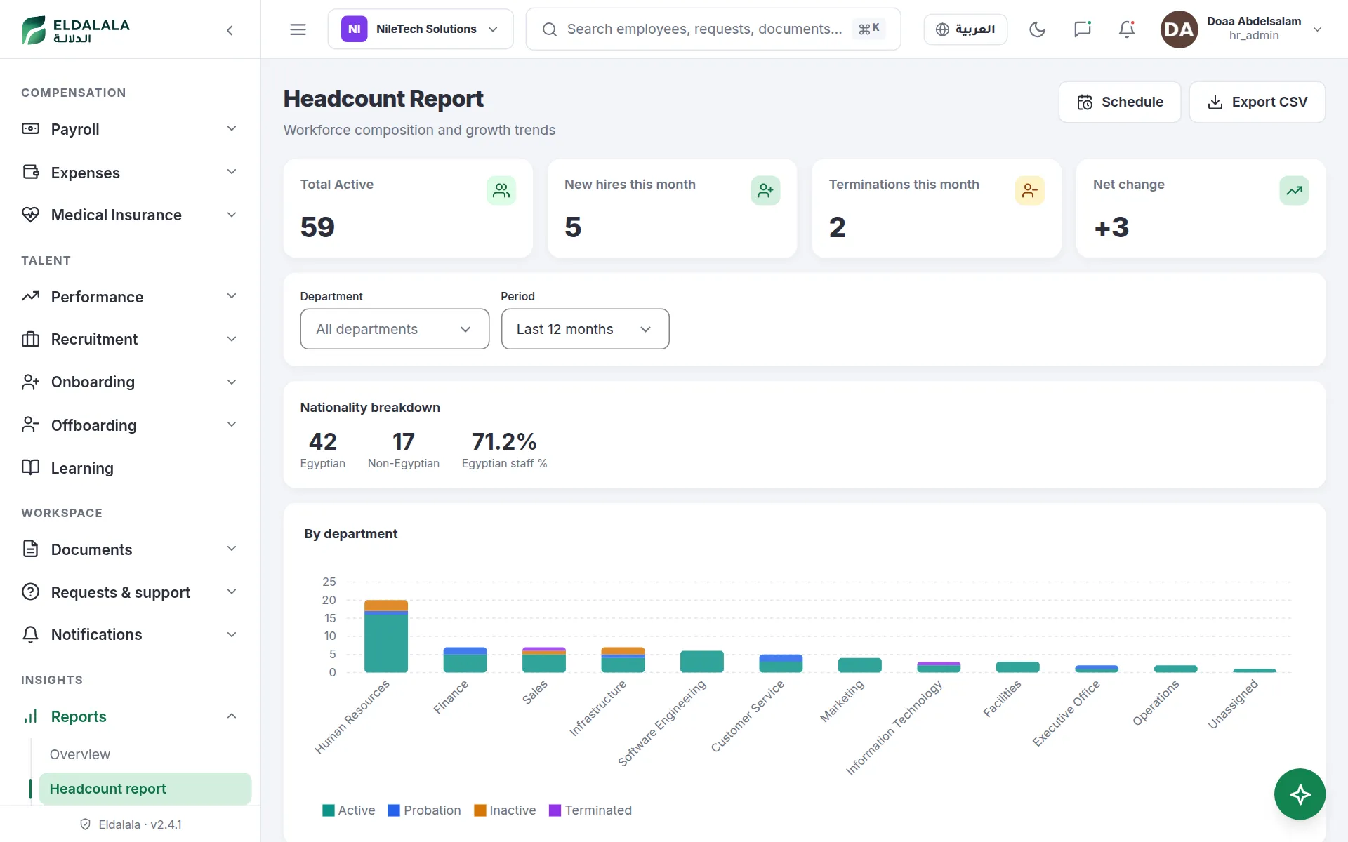 Headcount Report · Eldalala — /headcount-report