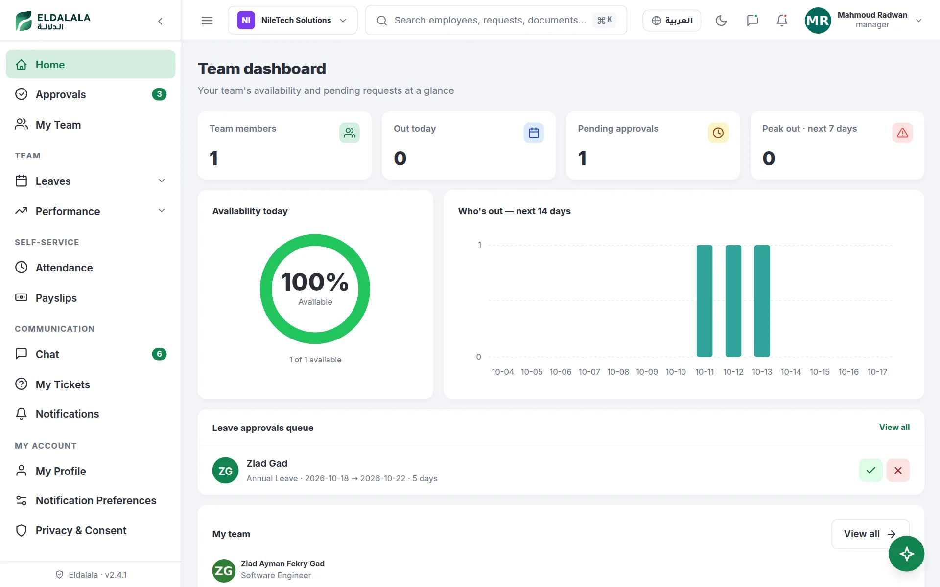 Team dashboard · Eldalala