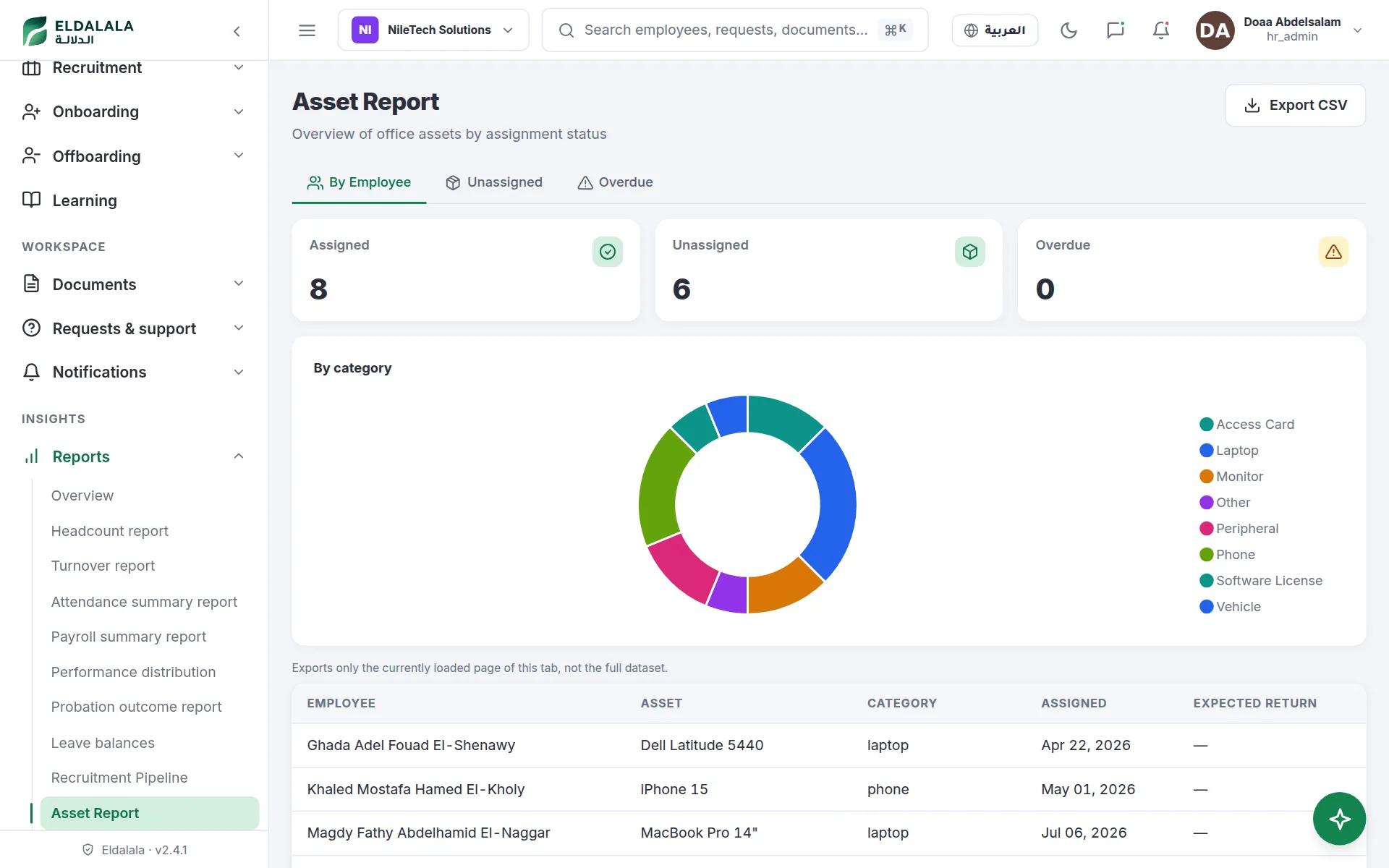 Asset Report · Eldalala — /asset-report