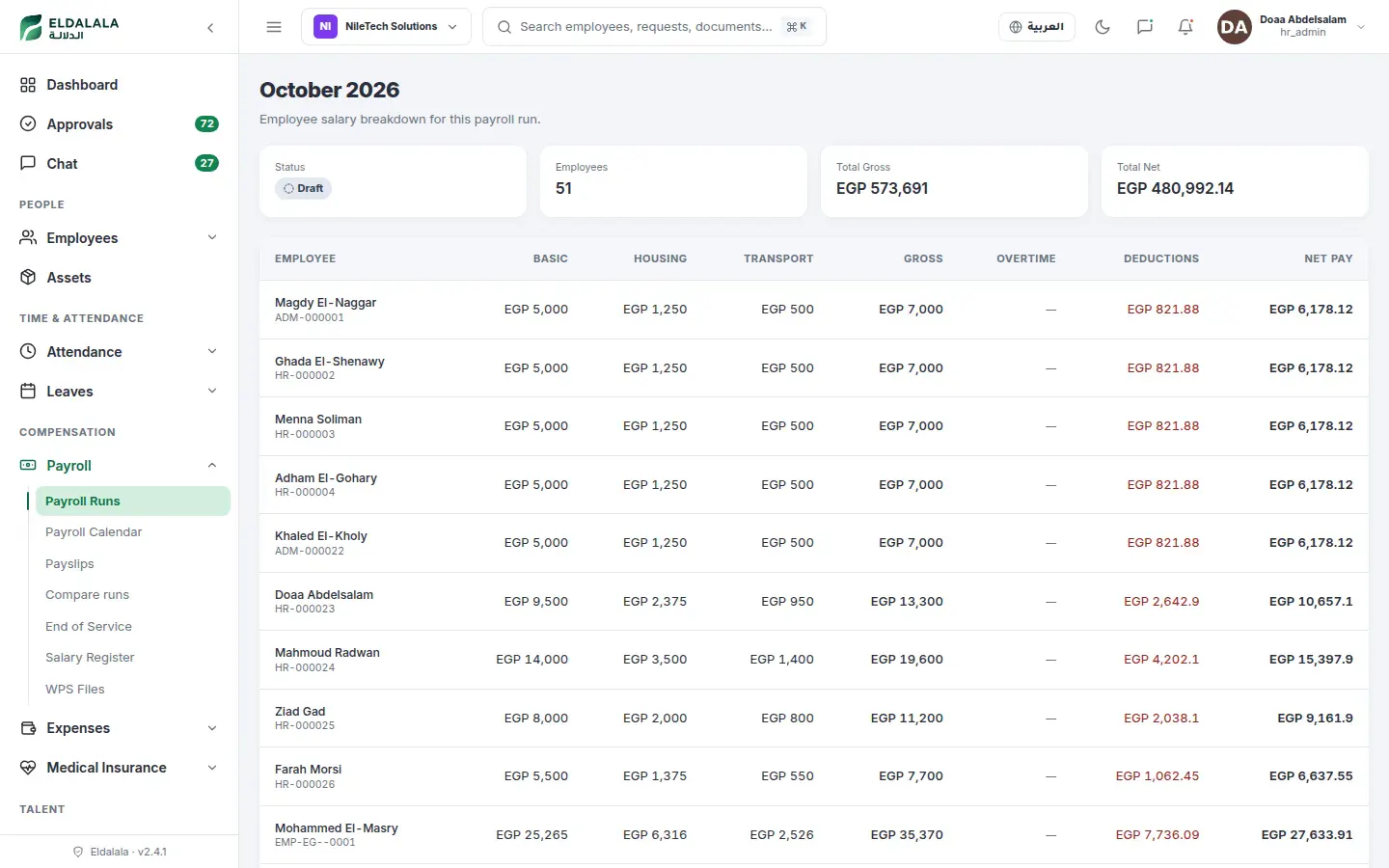 A payroll run listing each employee's basic pay, allowances, deductions and net pay